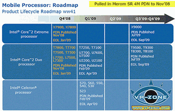 INtel road map 2009 mobile